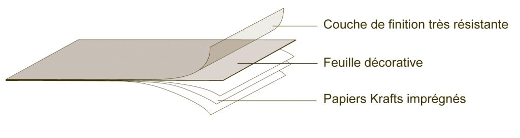Les différentes couches composant le stratifié